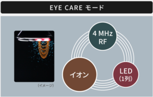バイタリフトRFEX　EYE-CAREモード